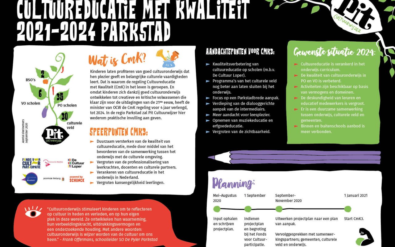 https://staging-pit.mockus.nl/uploads/1141-Factsheet-CmK-2021-2024-V5.jpg